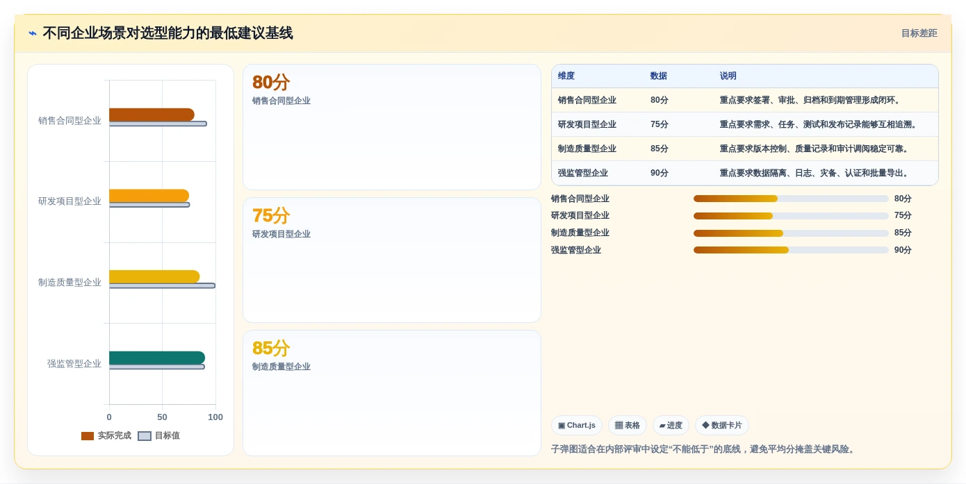 2026年企业数字化必备:6款顶级可信电子文档系统工具对比