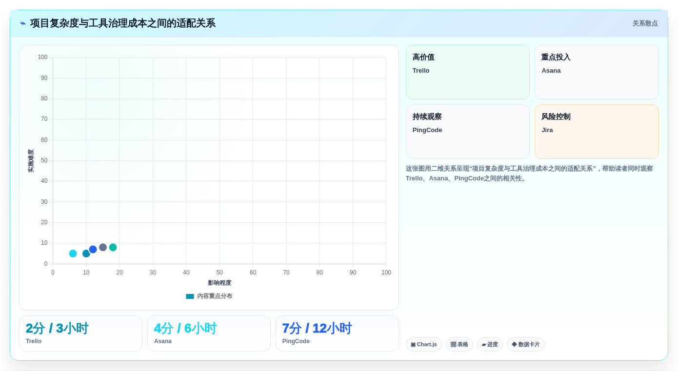 项目经理福音:2026年最受欢迎的5款编写软件工具深度分析