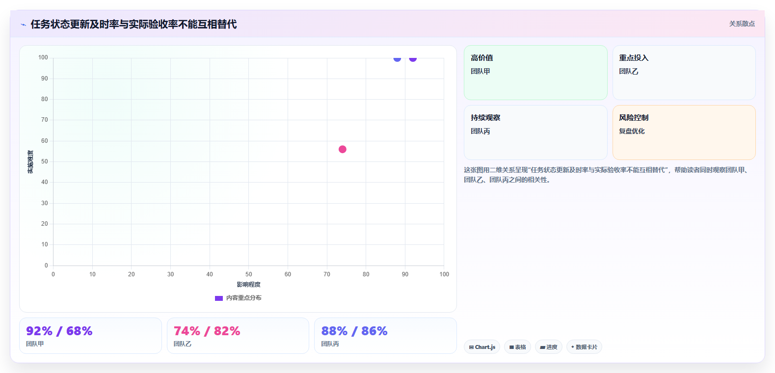 远程协作新时代：2026年最受欢迎的5大团队任务管理工具