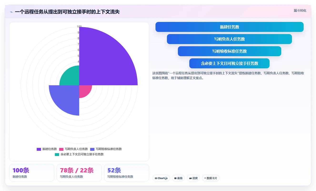 远程团队必备:2026年6大项目管理和协作工具推荐榜单