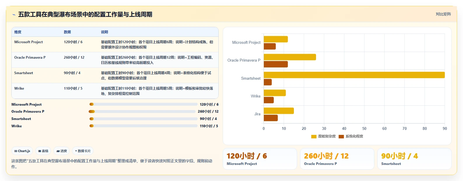 2026年服务好的瀑布管理工具有哪些?五款主流产品测评与选型指南