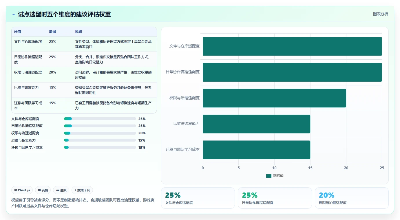 选对版本管理工具事半功倍:2026年5大热门工具深度对比
