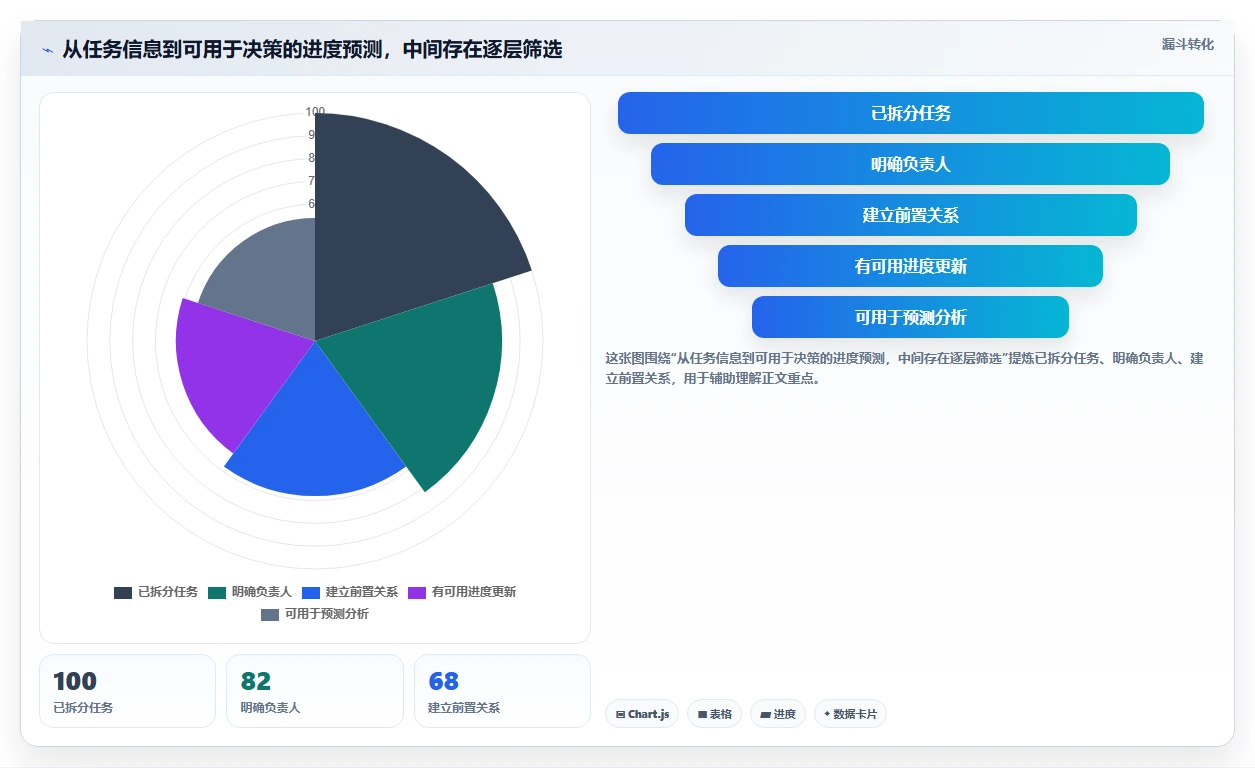 项目经理必读：2026年7款最佳进度计划生成软件推荐及选型指南