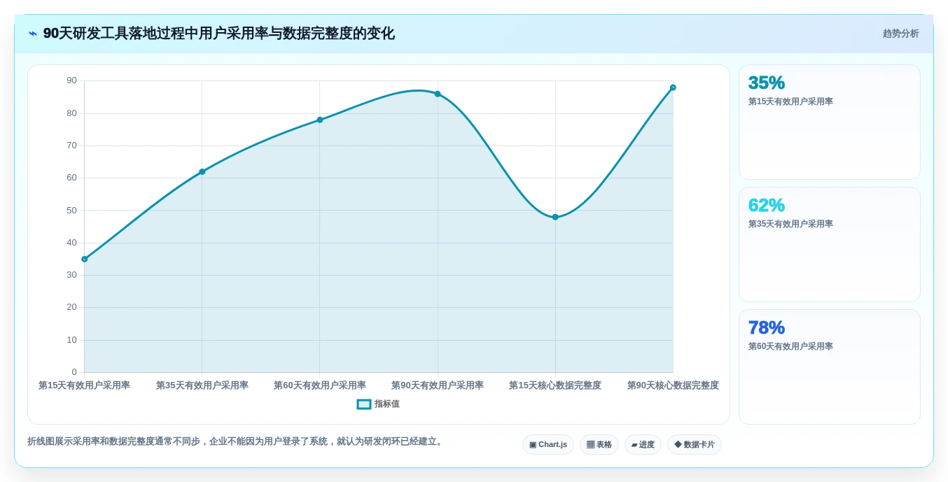 2026年研发效率提升必备:5大研发工具集合全面对比