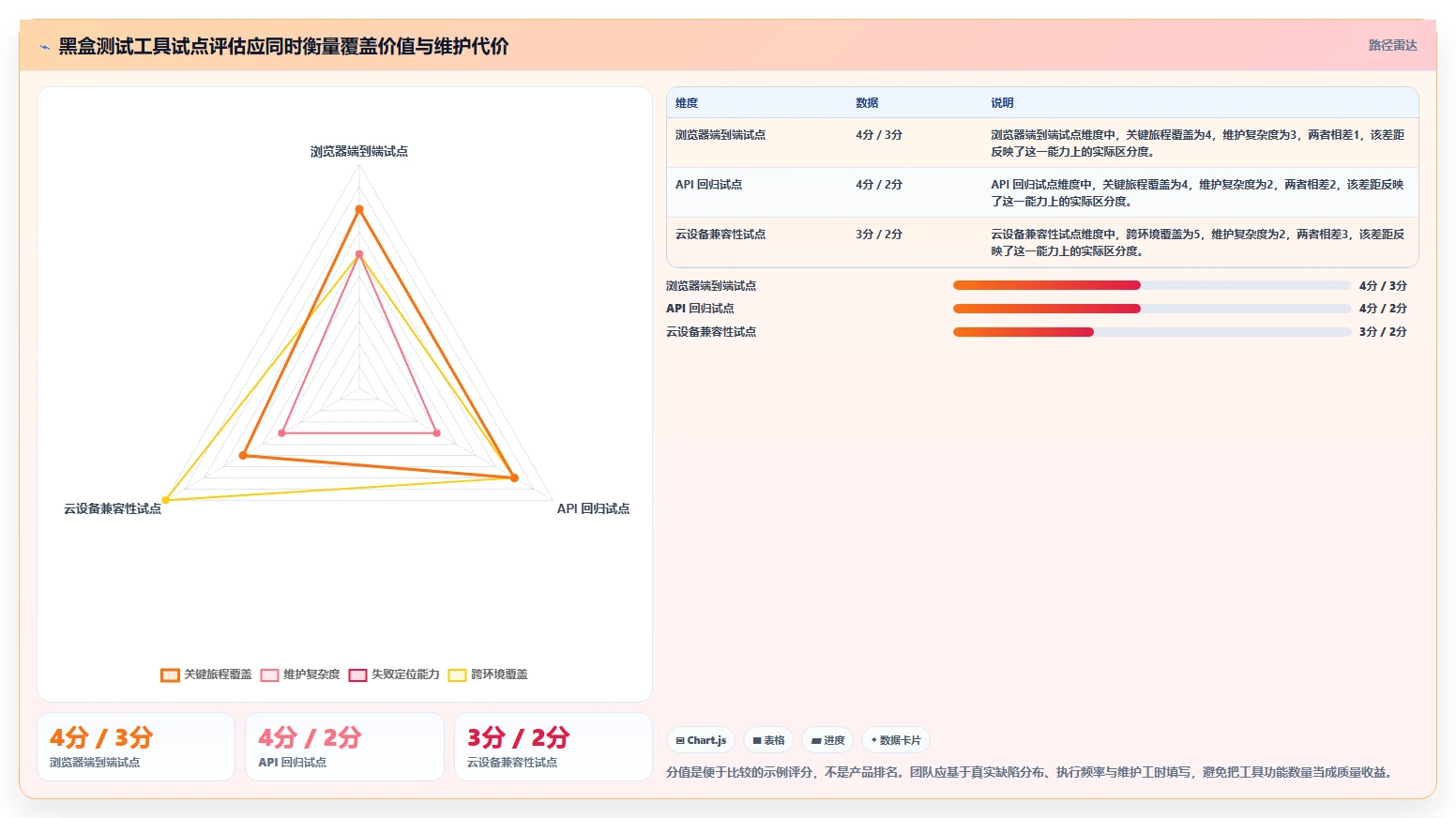 提升测试质量：2026年最值得投资的8大黑盒测试工具推荐