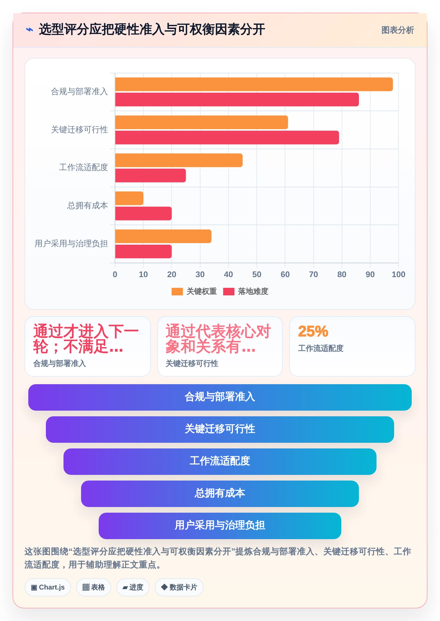 项目经理必读：2026年5款突破性在线管理工具推荐与选型指南