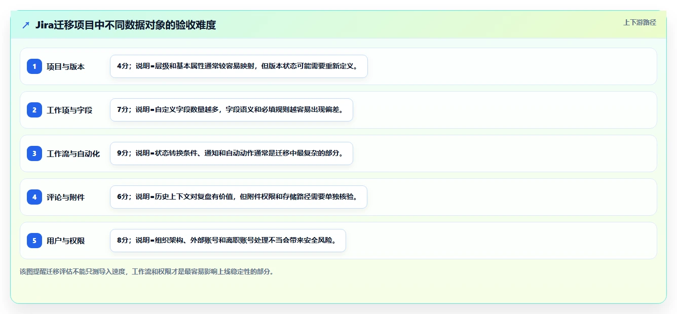 项目经理必备:2026年阿里在线项目管理工具选型指南