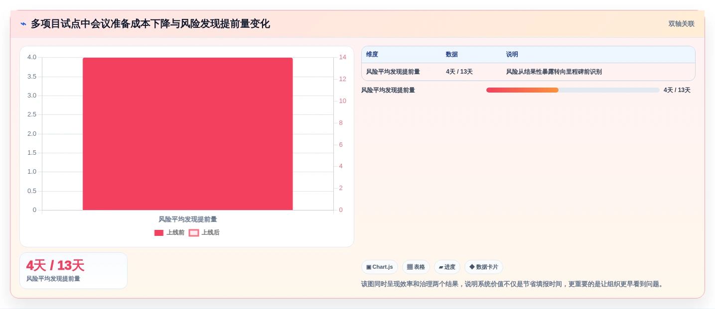 项目经理必看:2026年最值得投资的5款mpm多项目管理系统