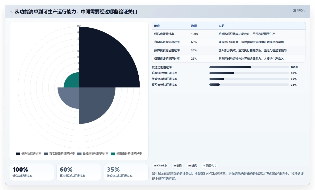 数据任务管理平台选型指南：2026年不可错过的6大关键考量因素