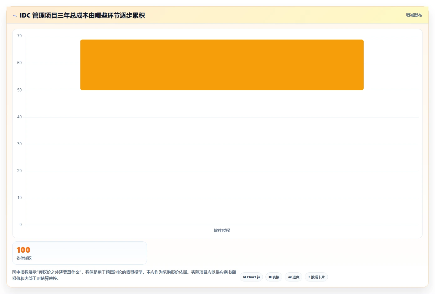 企业级idc管理工具对比:2026年最值得投资的7款解决方案