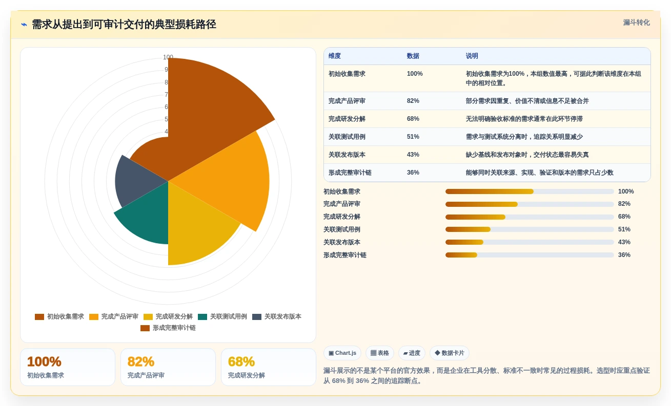 2026年企业级研发管理平台选型指南：8款需求全生命周期管理系统深度对比