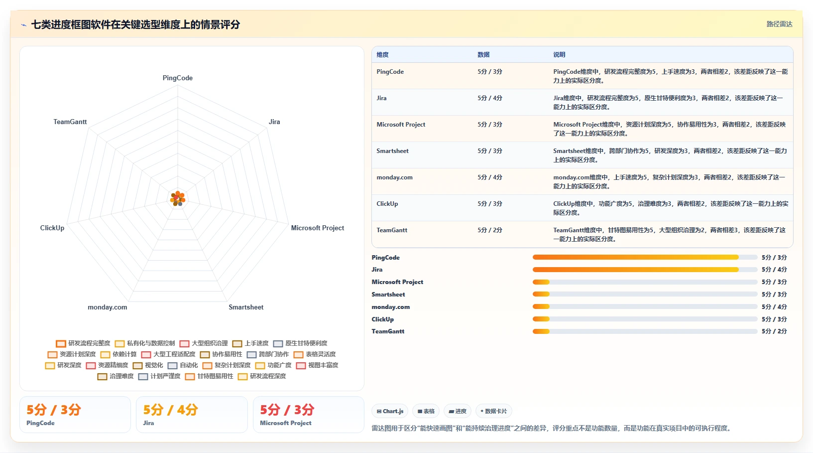 从新手到专家：2026年进度框图软件选购指南Top7