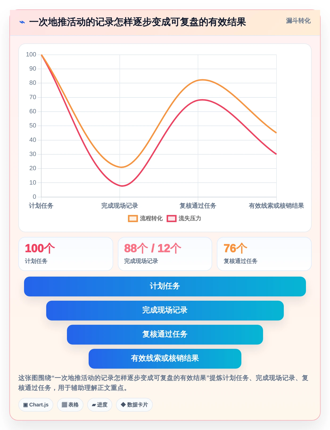 如何选择最佳地推任务管理系统?2026年8大热门工具对比