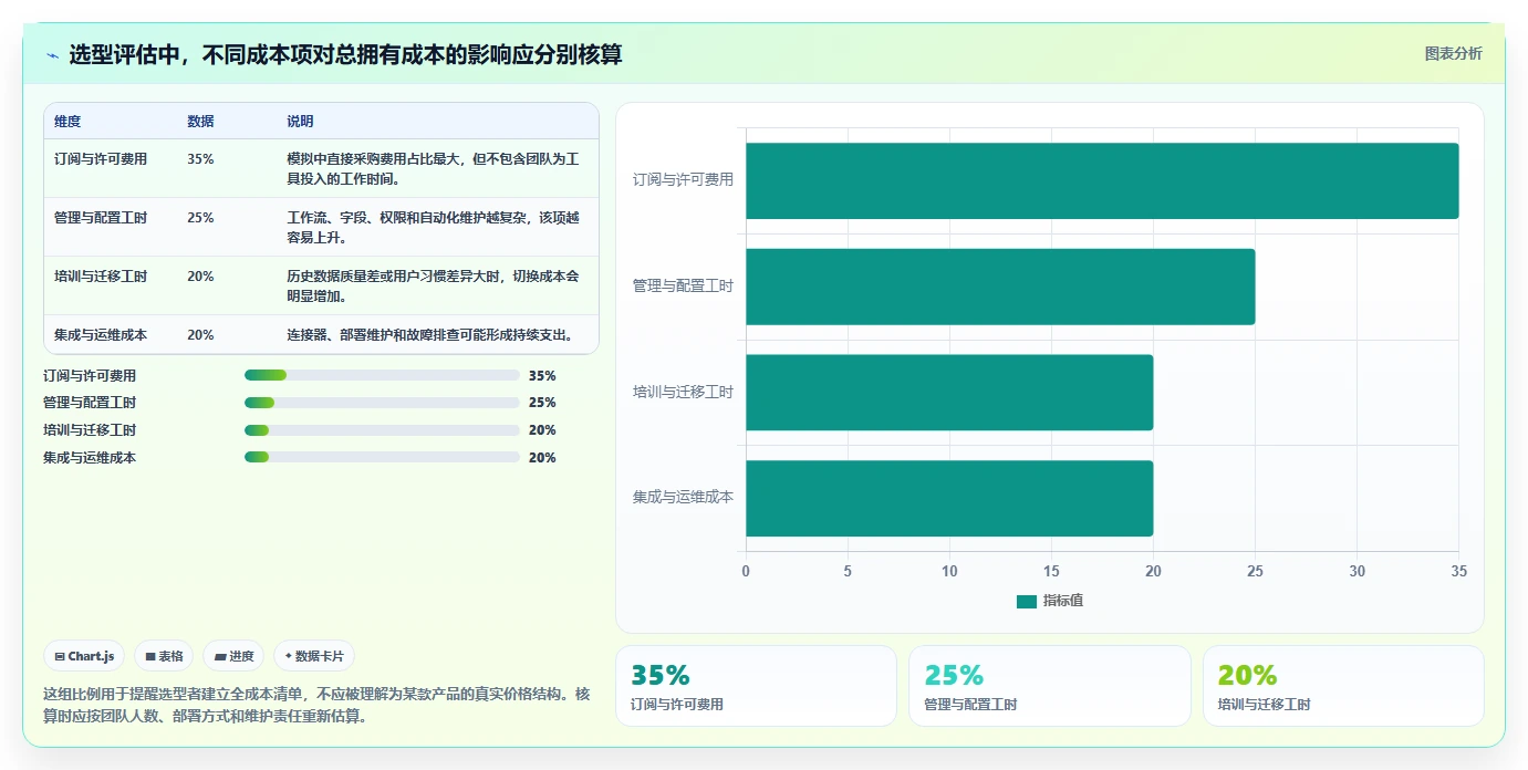 提升研发质量必看:2026年7款热门缺陷记录跟踪单软件功能对决
