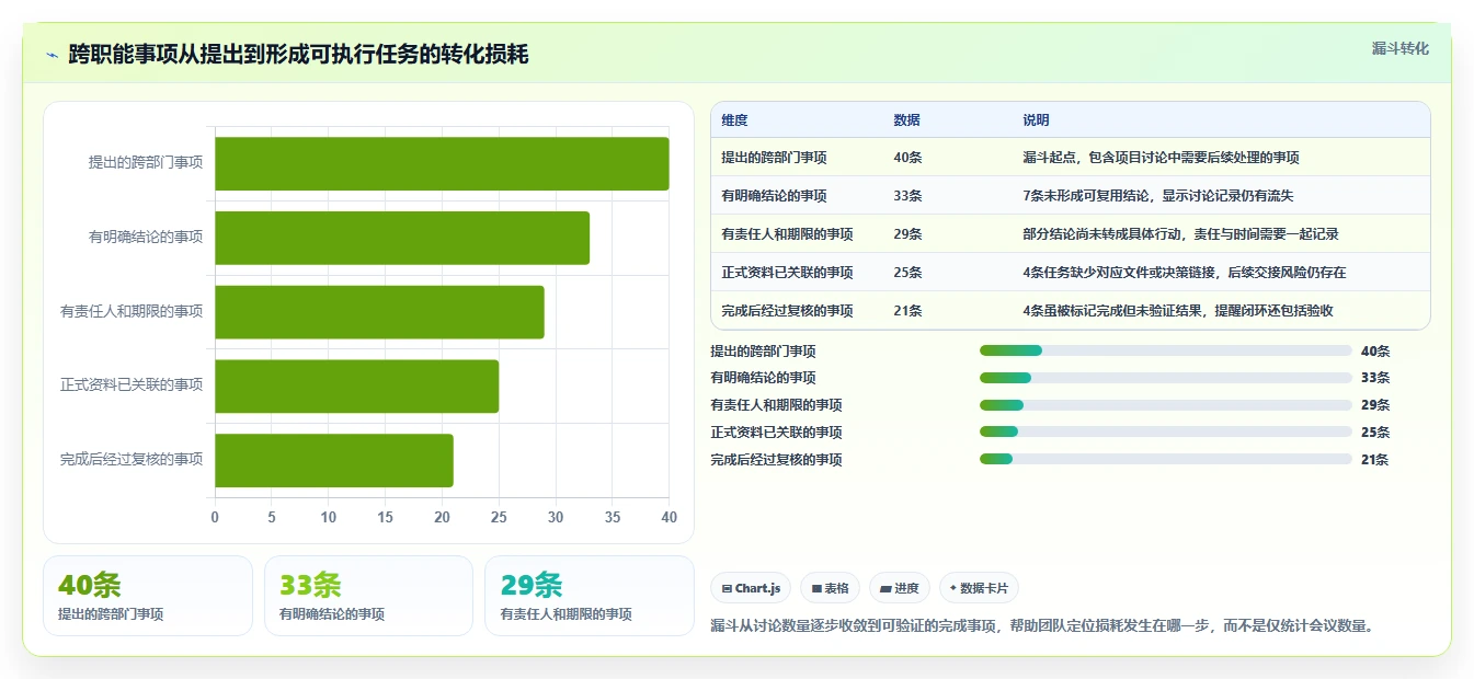 2026年效率之选:6大共享办公软件工具深度对比