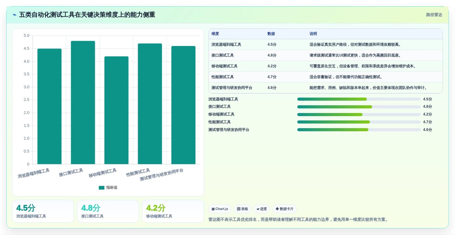 从入门到精通：2026年软件测试自动化测试工具下载全方位对比指南