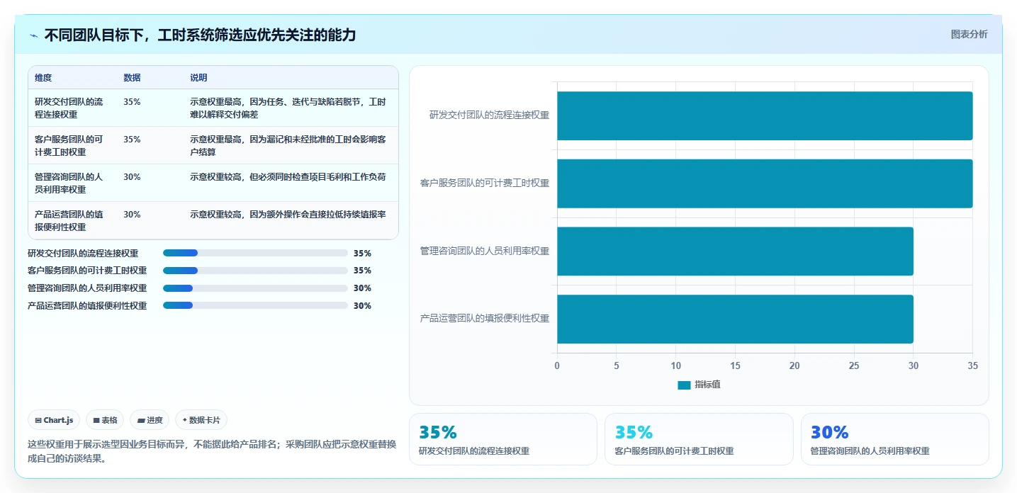 2026年项目管理效率之选：6款顶级项目管理工时系统全面对比