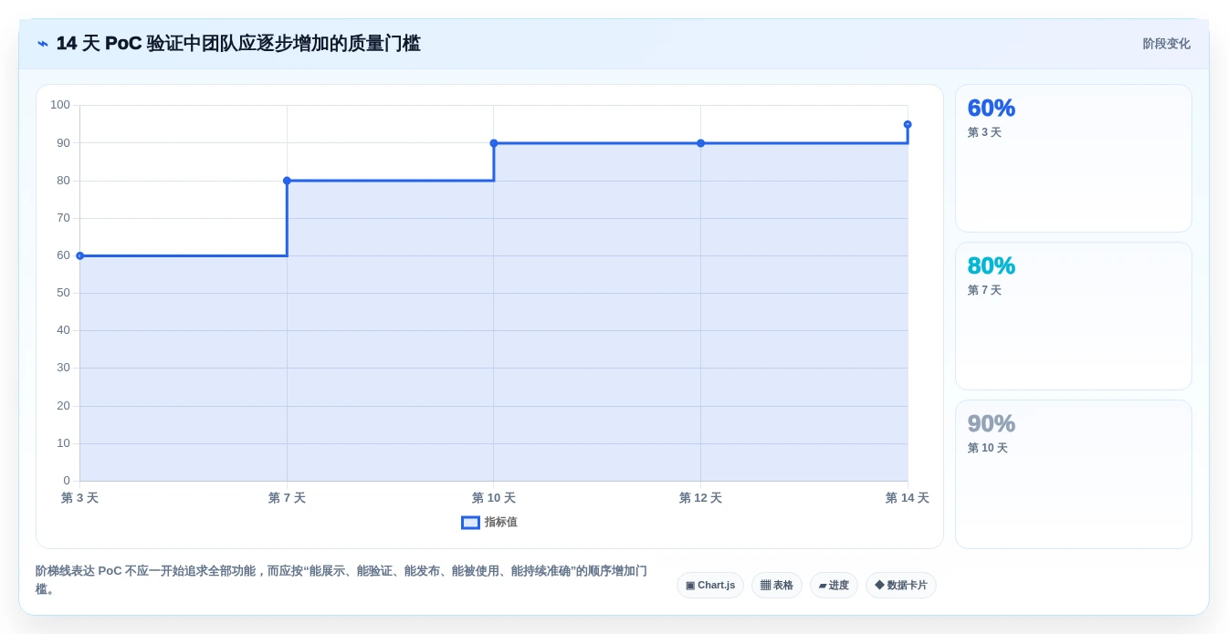 提升开发效率:2026年最受欢迎的5款组件库文档搭建工具推荐