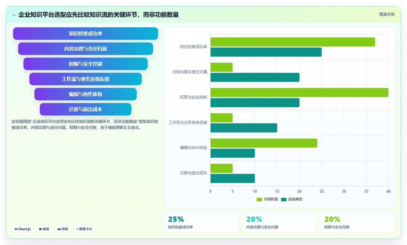 企业协作新趋势：2026年7款知识管理平台Confluence工具全面盘点