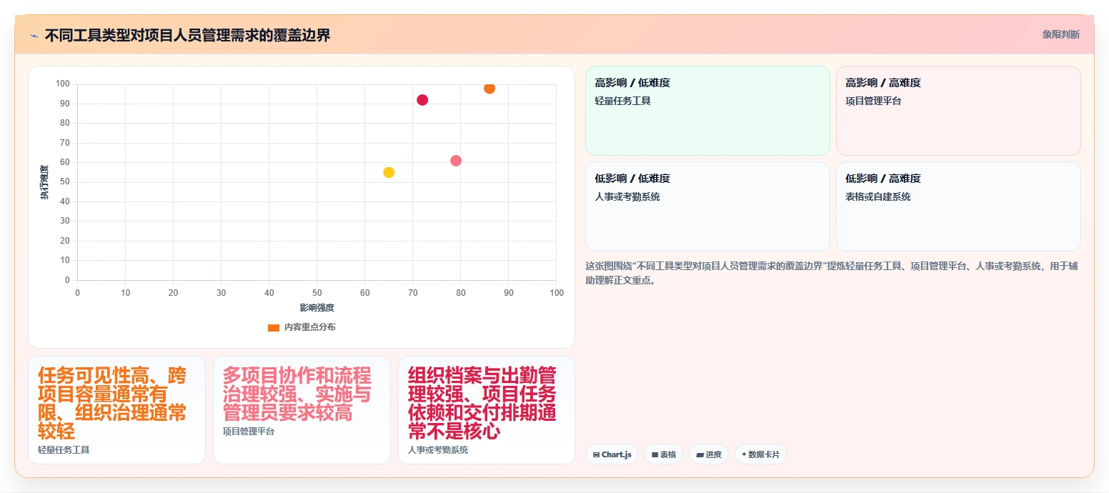 项目经理必看:2026年如何选择最适合你的项目人员管理比较好用的工具?