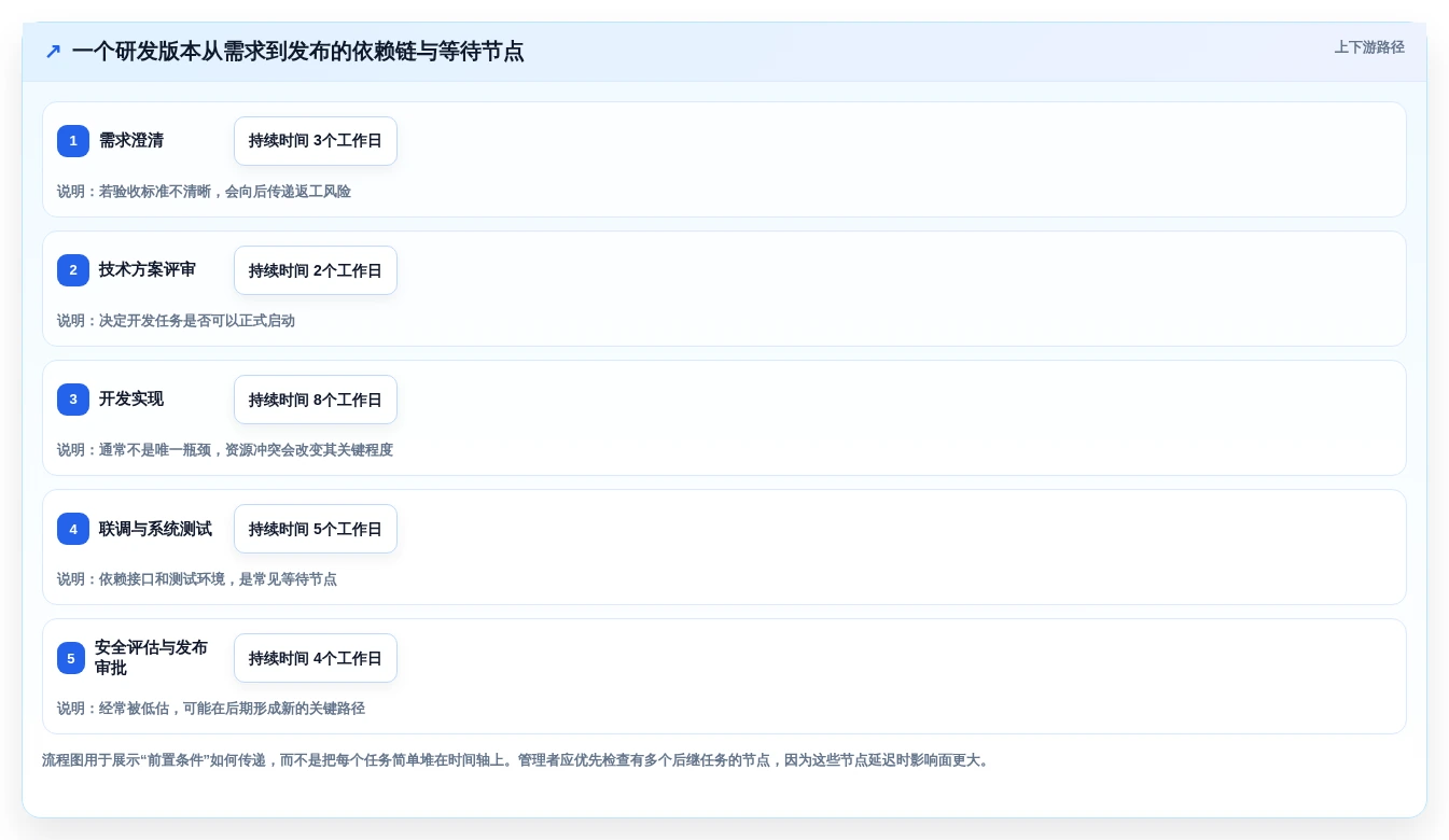 提升效率必备:2026年最受欢迎的5大绘制进度计划网络图的软件工具推荐
