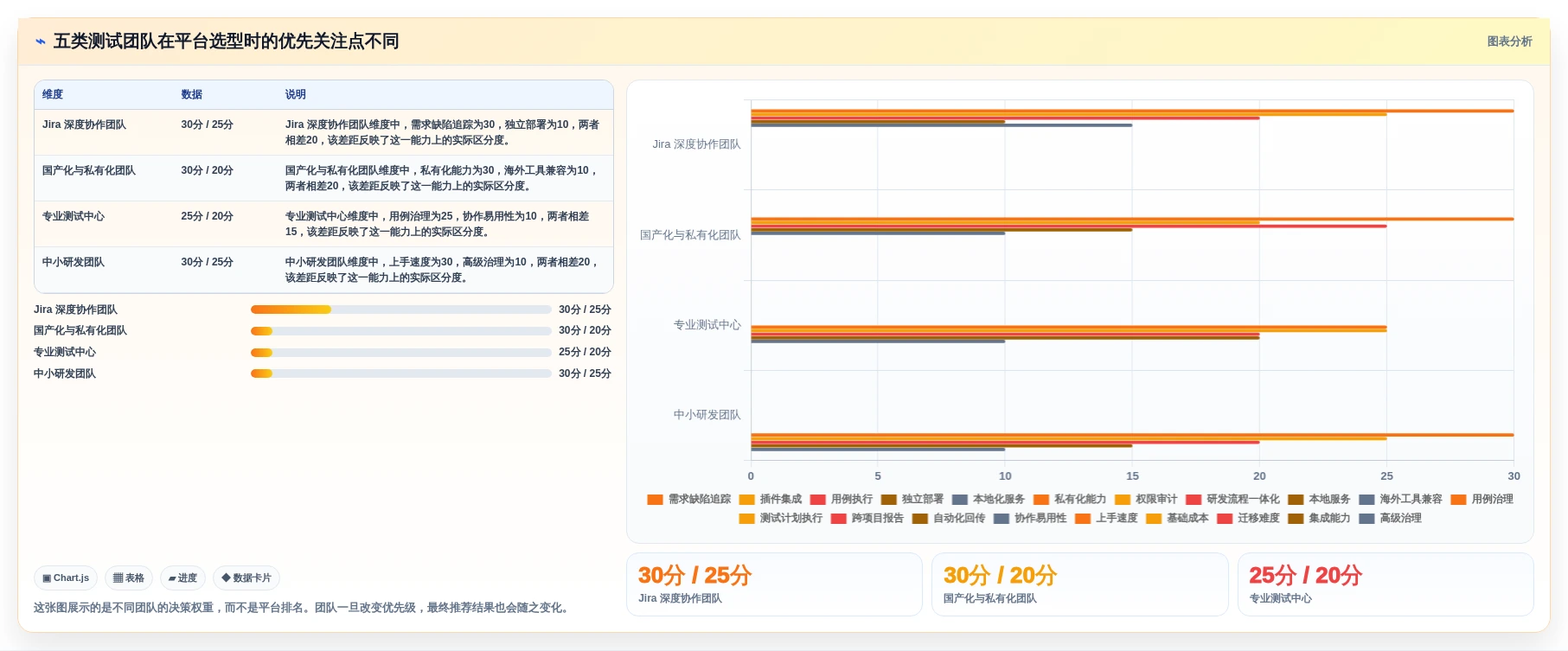 研发团队必看：2026年5款最具性价比的测试用例执行平台推荐