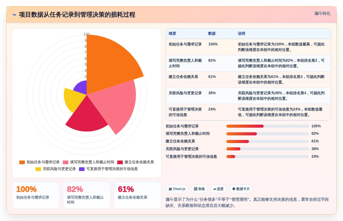 2026年项目经理必备:6款顶级项目经理软件工具全方位对比