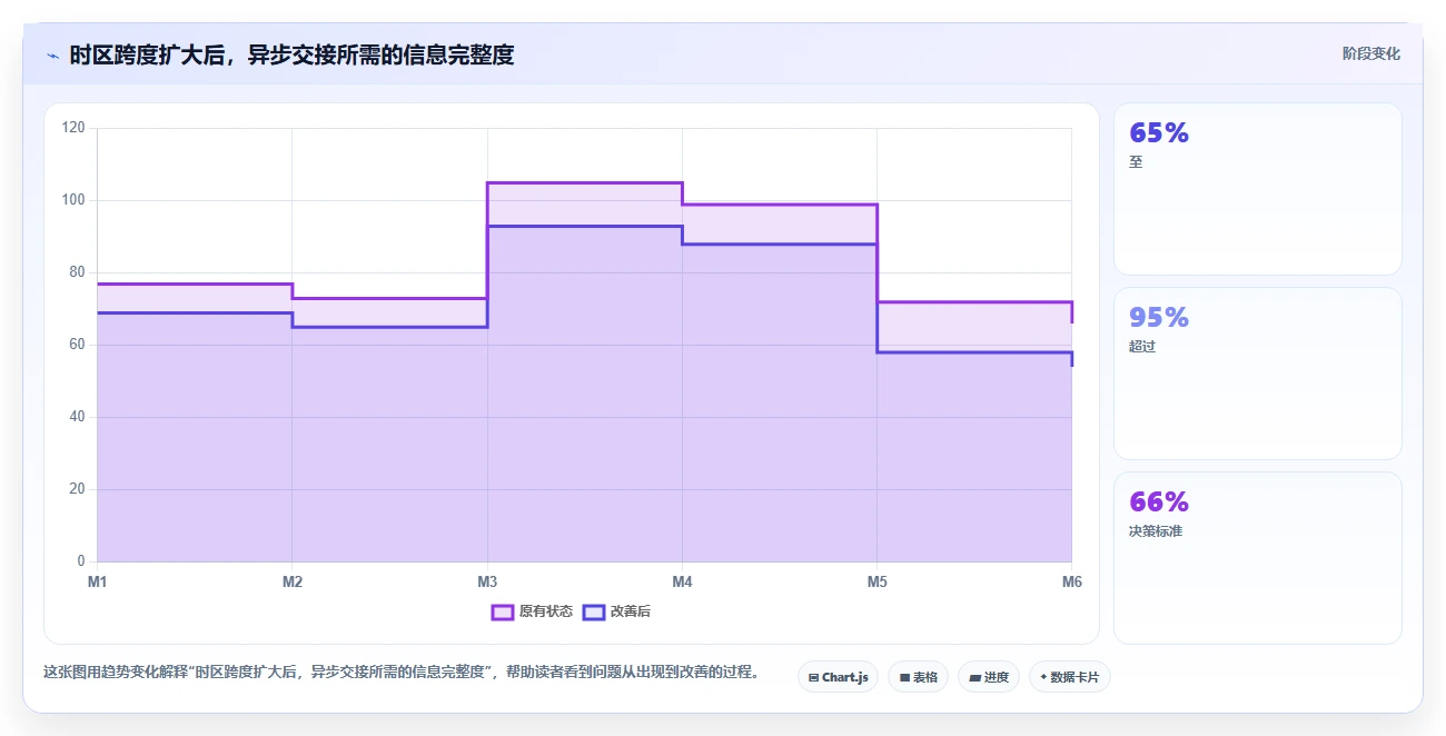 2026年跨地域的项目管理软件哪个更高效：五大主流工具深度测评
