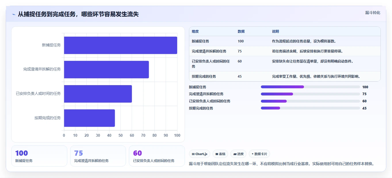 2026 年最佳任务管理app推荐:不可错过的 7 大工具