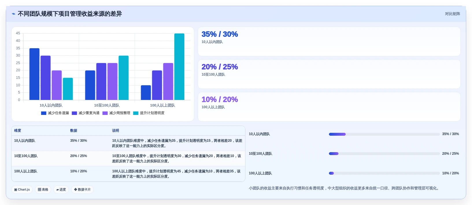 项目管理新趋势:2026年最受欢迎的7大project在线软件解析