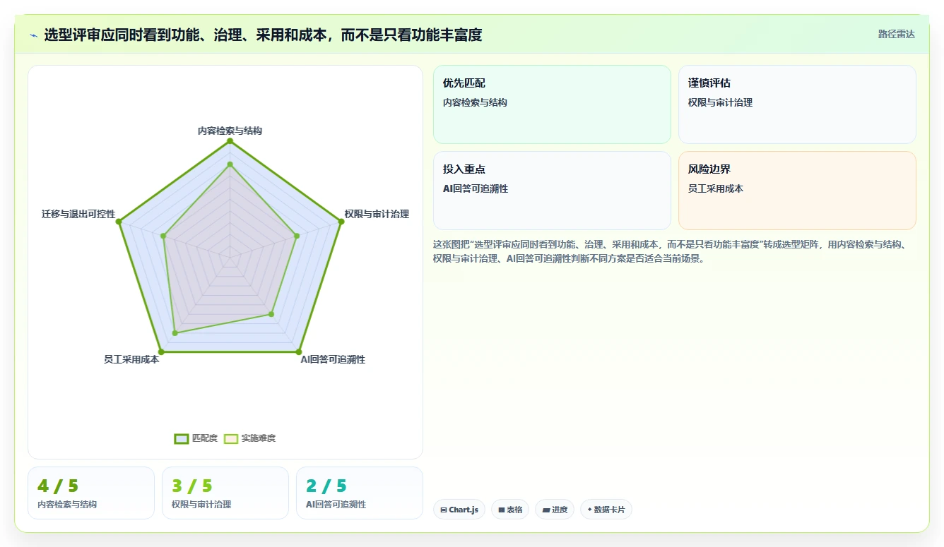 企业数字化转型必备:2026年度5款知识库文档管理系统选型指南