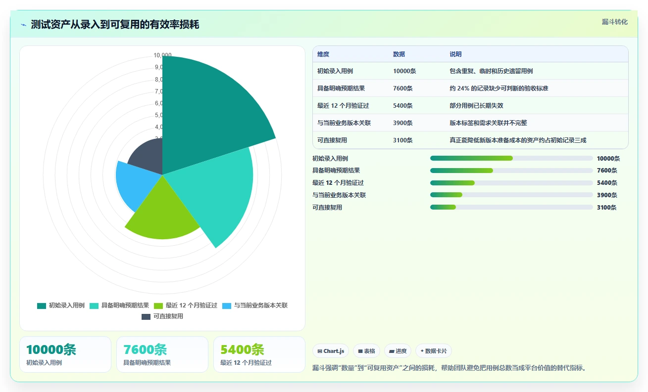 2026年效率之选：6大阿里测试管理平台工具深度对比