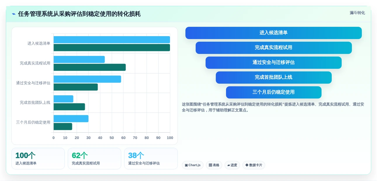 2026年效率之选:6大任务清单管理软件助你事半功倍