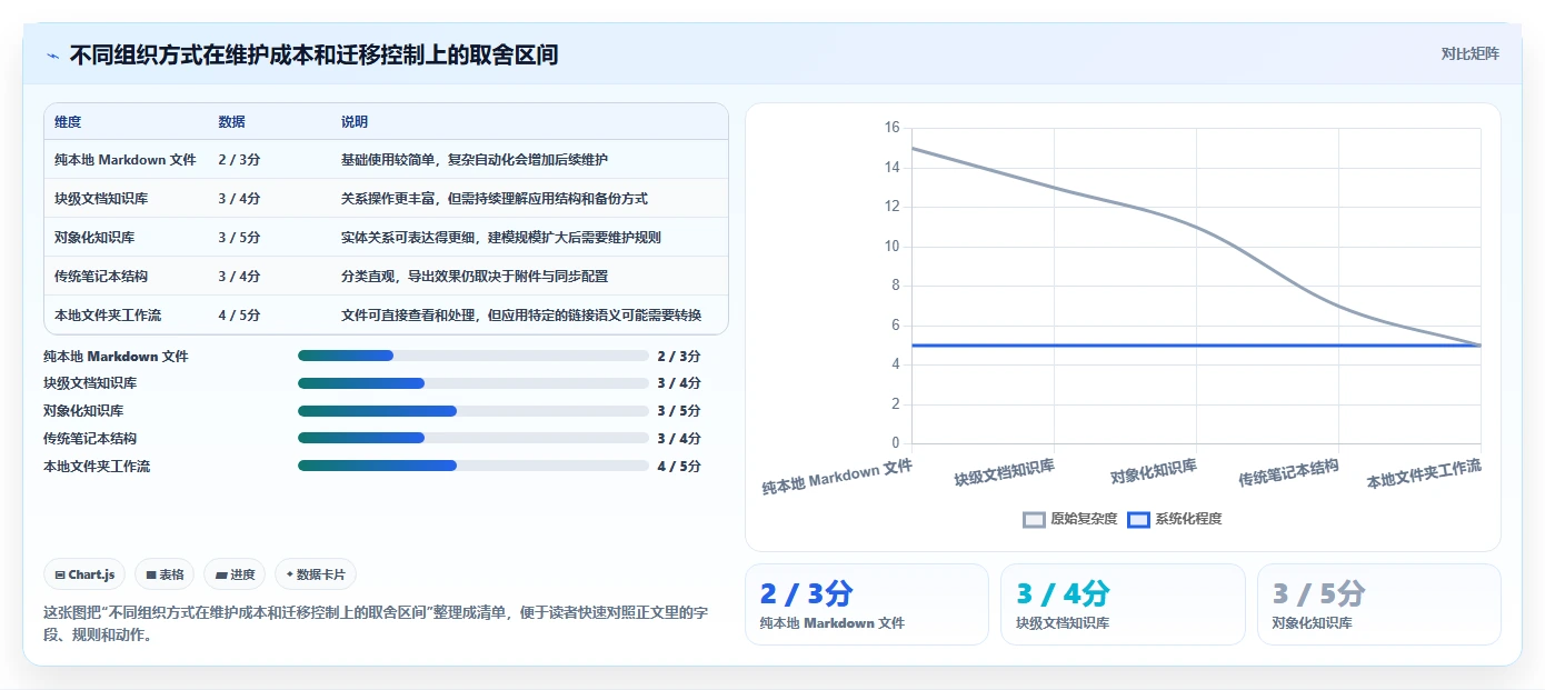 2026年离线知识库工具大盘点:6款最受欢迎的知识管理利器