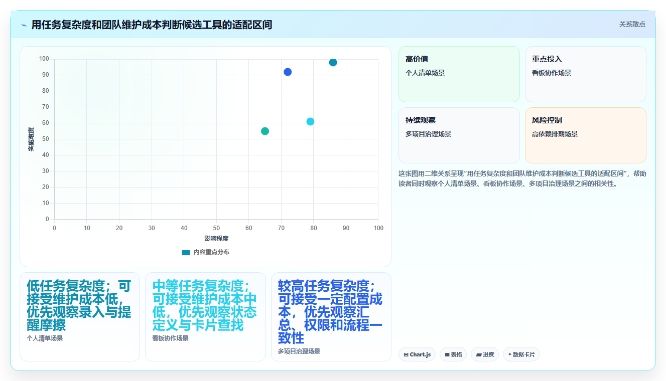 2026年效率之选:6大日常工作任务跟进工具软件全面对比