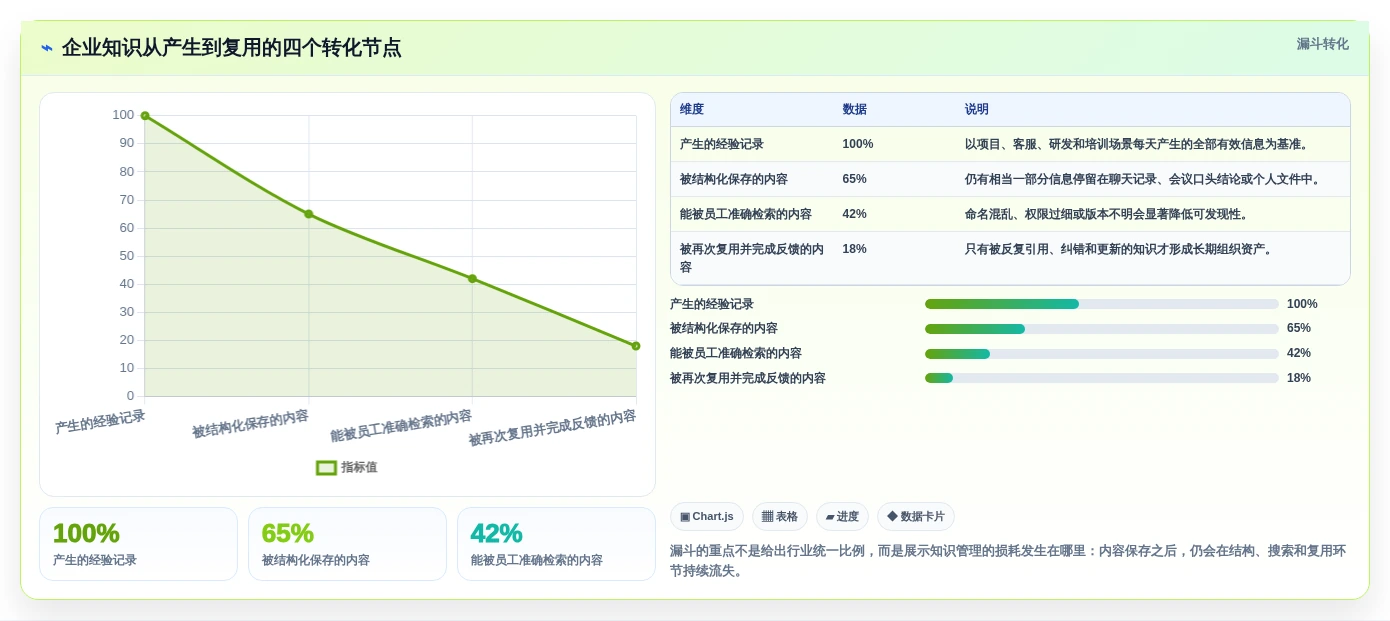 2026年企业效率提升利器:6大知识管理系统KMS深度对比