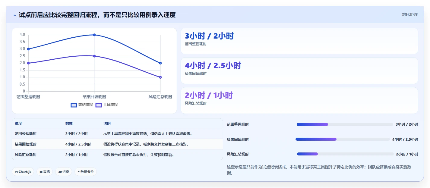提升测试效率：2026年度5大免费好用的测试用例管理工具推荐