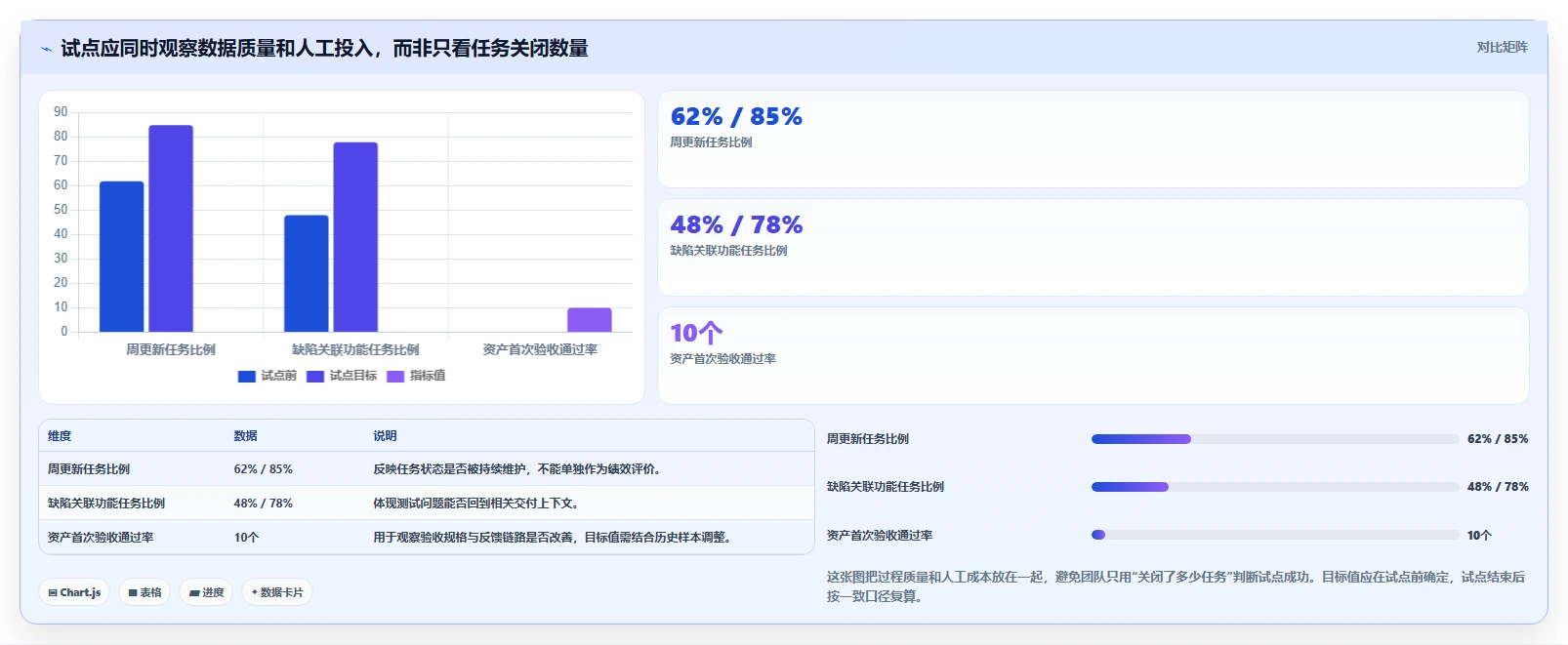 项目经理必读:2026年最适合游戏研发的5款项目管理软件推荐