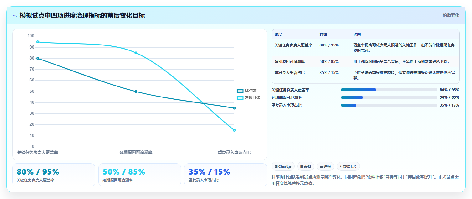 效率提升指南:2026年最受欢迎的7款制作进度图的软件盘点