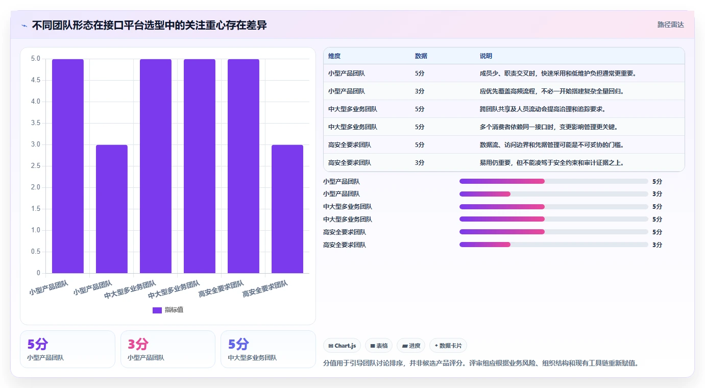 项目经理必读:如何选择最适合团队的搭建测试接口管理平台?2026年专业指南