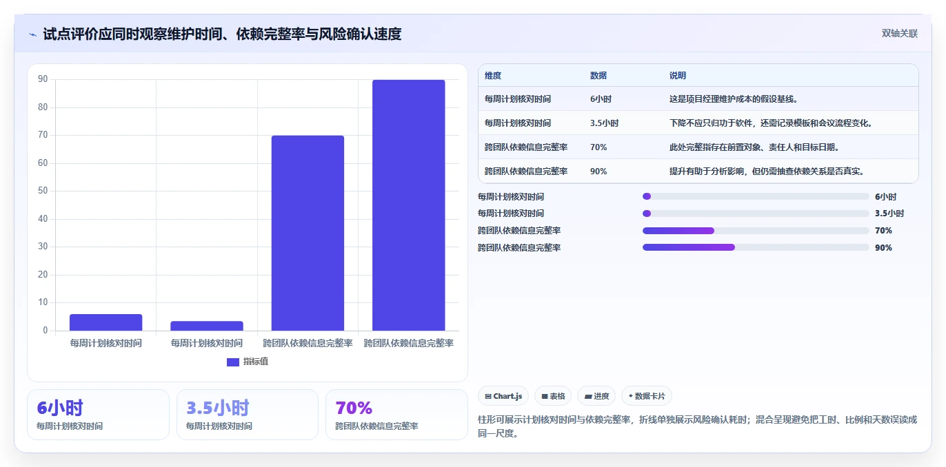 项目经理福音：2026年最受欢迎的5大项目工期软件工具盘点