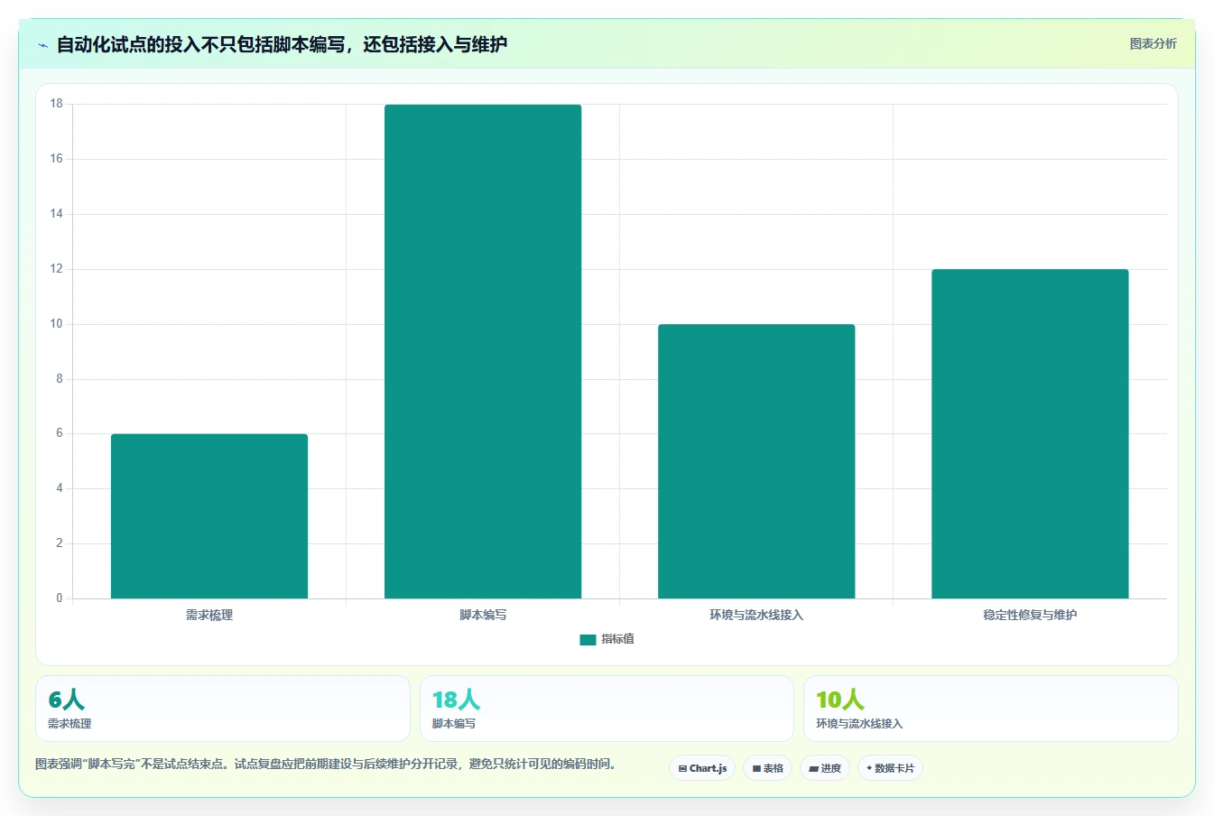 2026 年软件测试软件工具盘点:最值得关注的 7 大工具