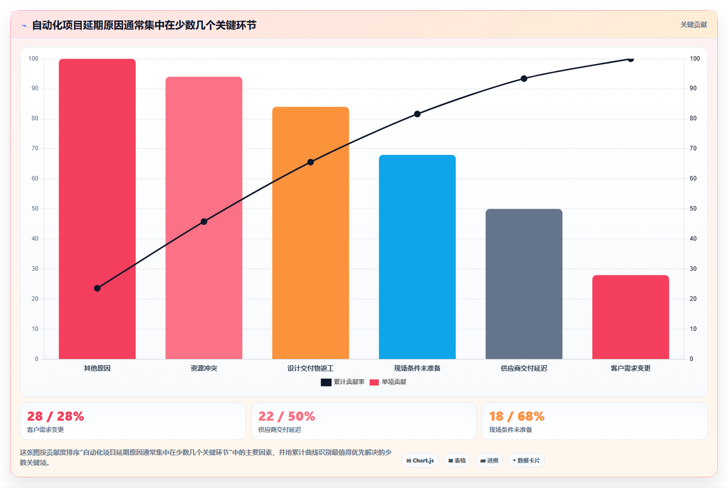 工业4.0时代来临:如何选择最适合你的工业自动化项目进度管理软件?