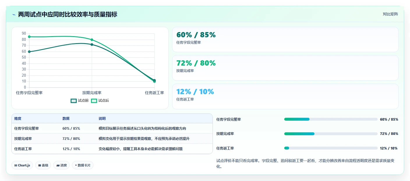 2026年效率之选：6款顶级微信团队任务管理工具全面对比