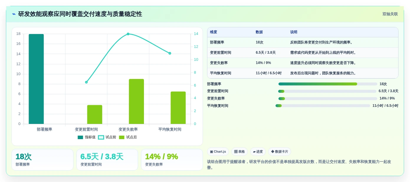 6款revolucionar软件开发的软件对比:2026年研发管理新趋势