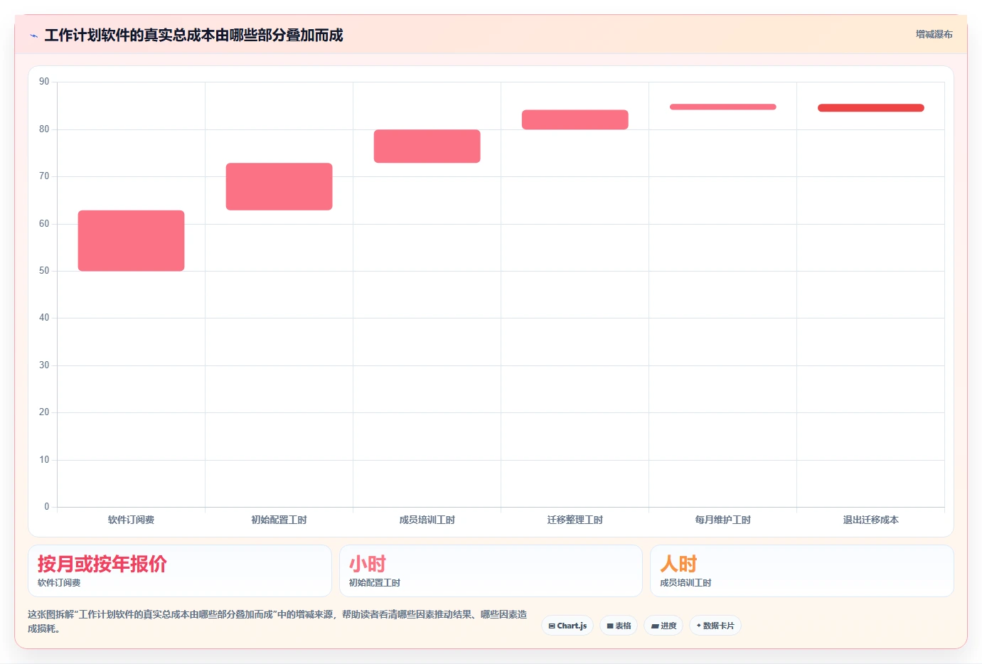 2026年效率之选:6款顶级电脑端工作计划软件全面对比