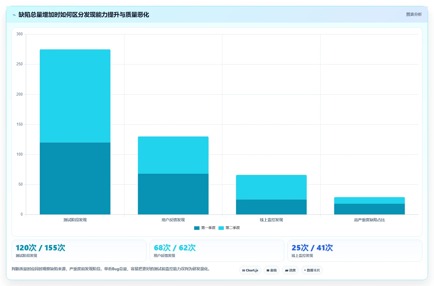 研发团队必备:2026年TOP 5可以提bug的项目管理软件选型指南