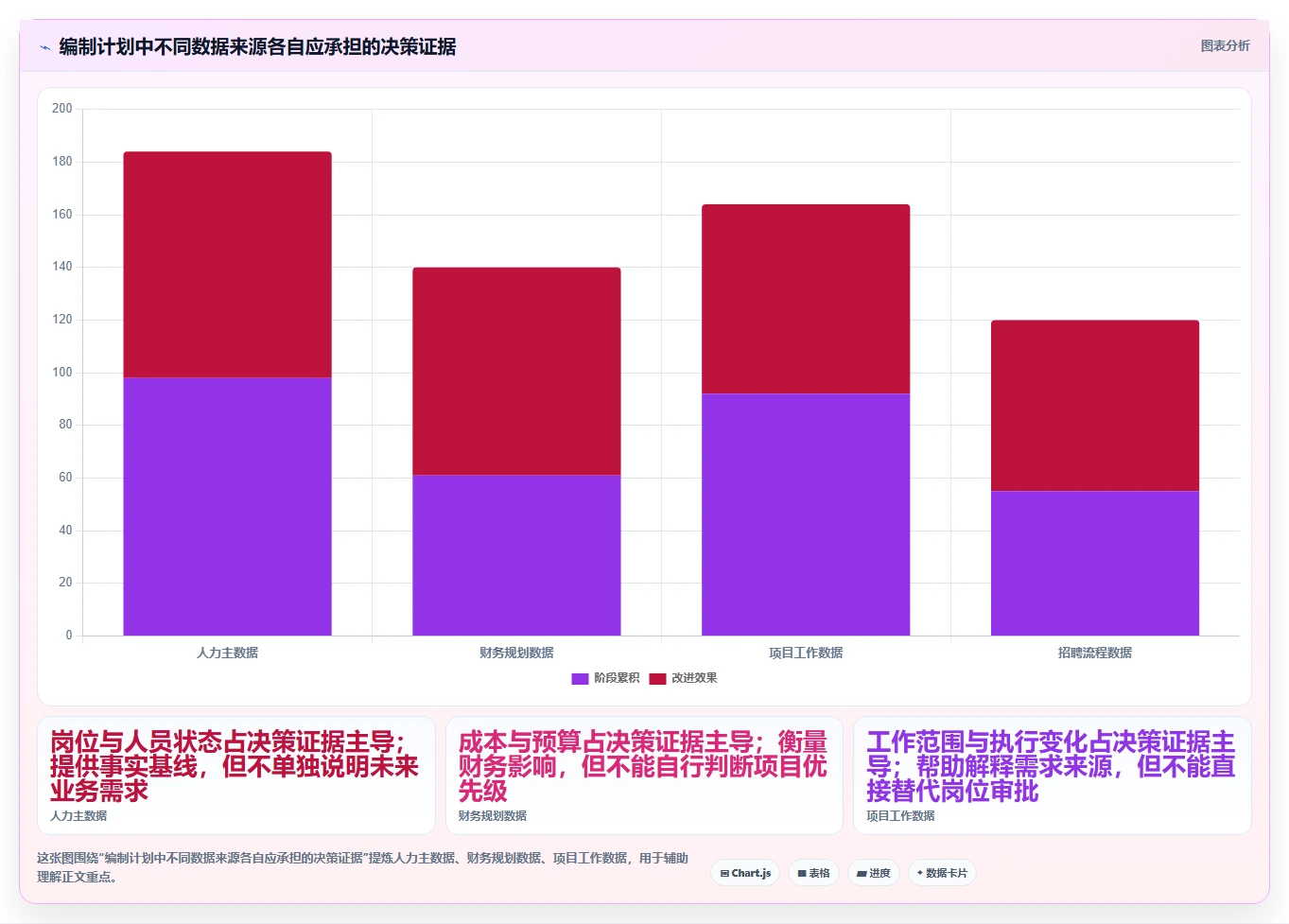 2026年效率之选:6款顶级编制计划软件工具深度对比