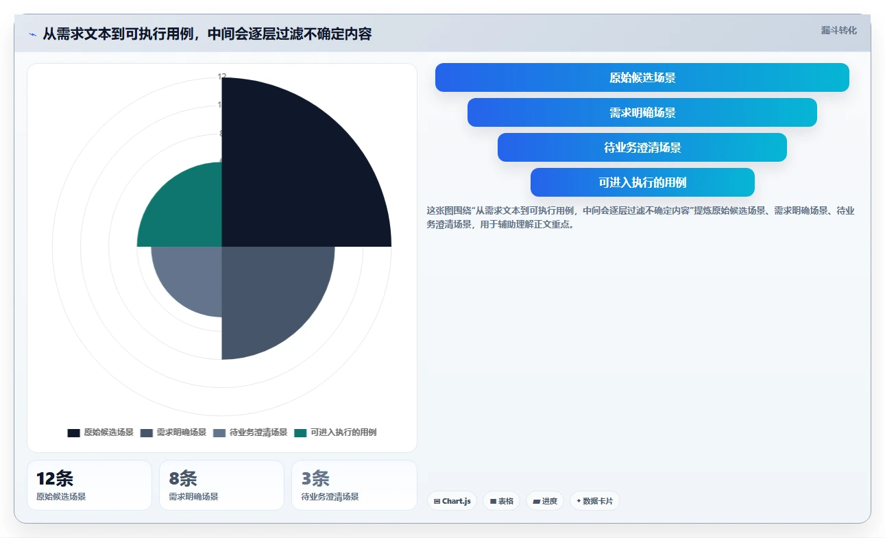 质量保障新纪元：2026年不可错过的5大编写测试用例AI工具盘点