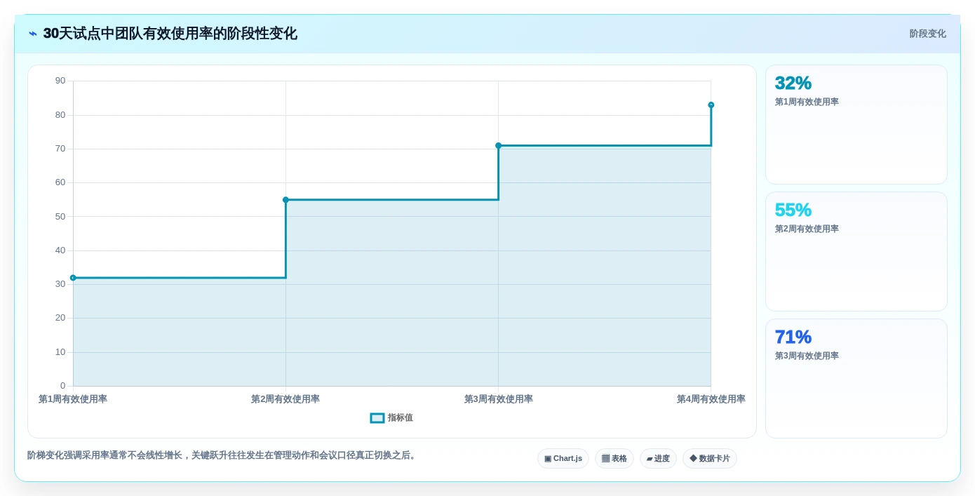 2026年效率之选:6款顶级工作行程安排软件全面对比